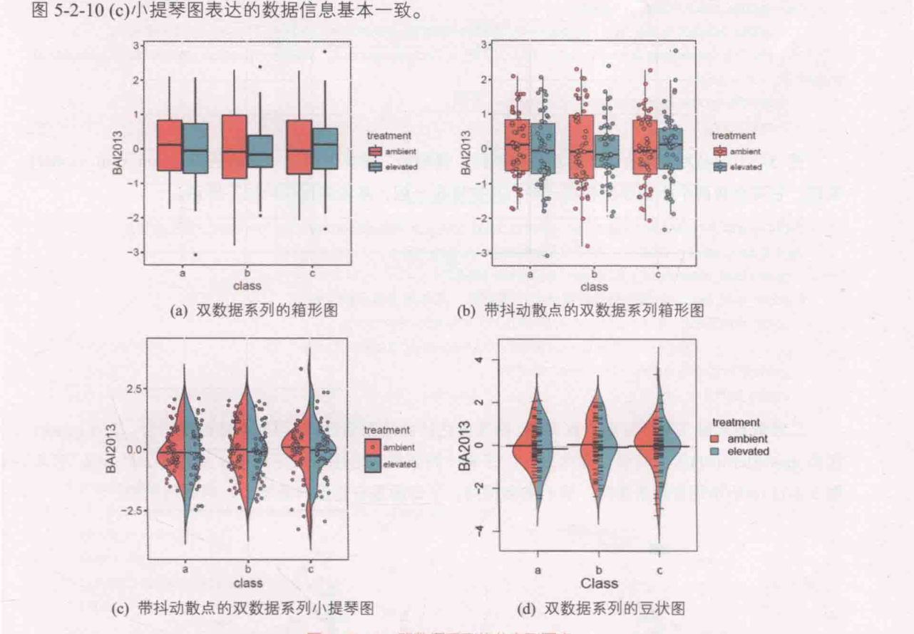 ch_图5-2-10_双数据系列的分布型图表.png